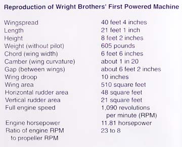 Specifications